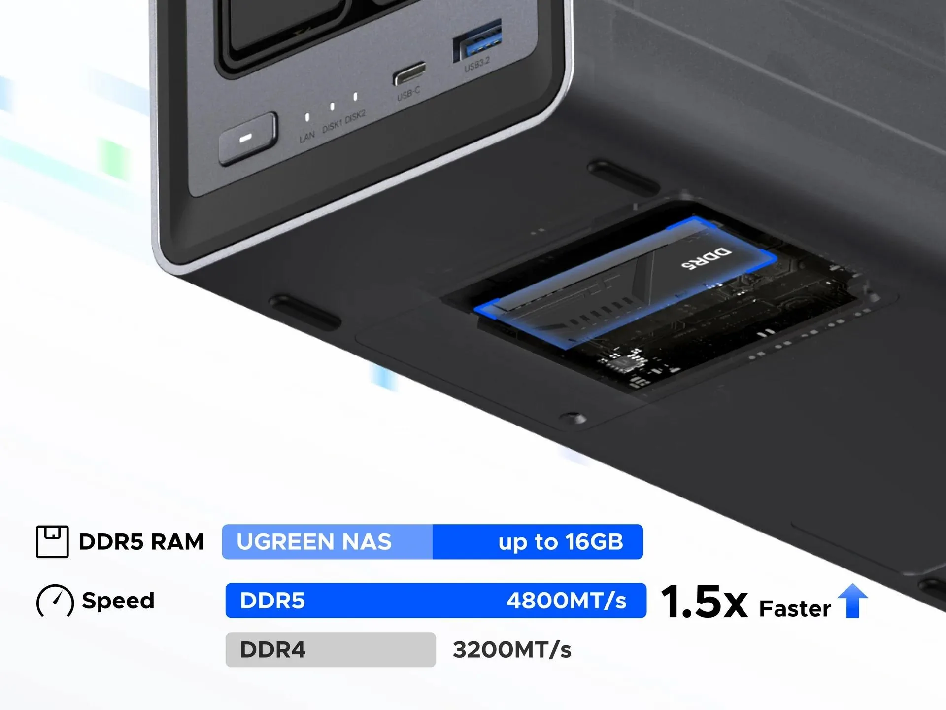 UGREEN NASync DXP2800 (4C IntelN100 3,4GHz 8GBRAM 2xSATA 2xM.2 1x2,5GbE 2xUSB2.0 2xUSB3.2 1xUSB-C HDMI)