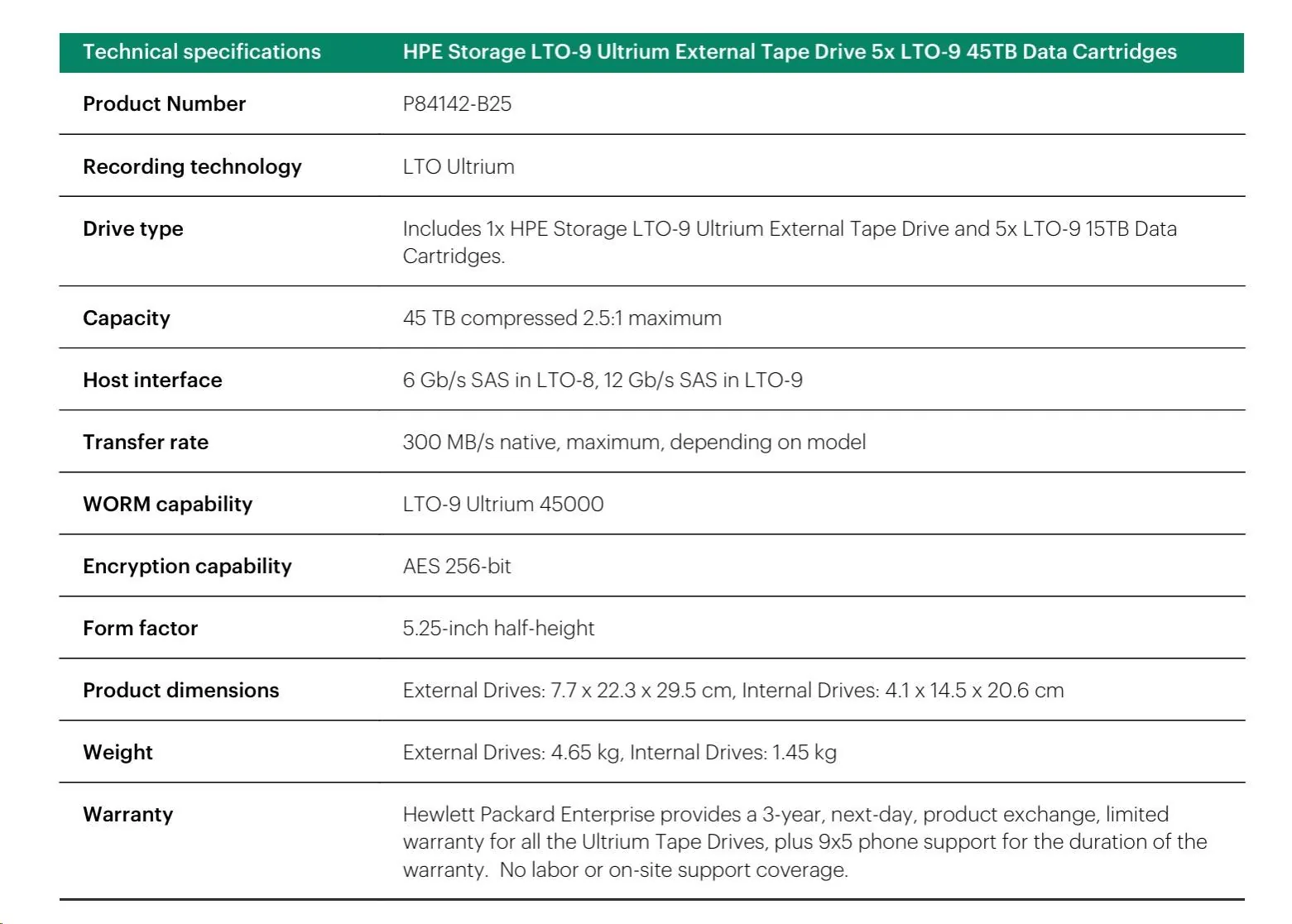 HPE LTO-9 Ext Tp Drv 5xLTO-9 45TB Crtg
