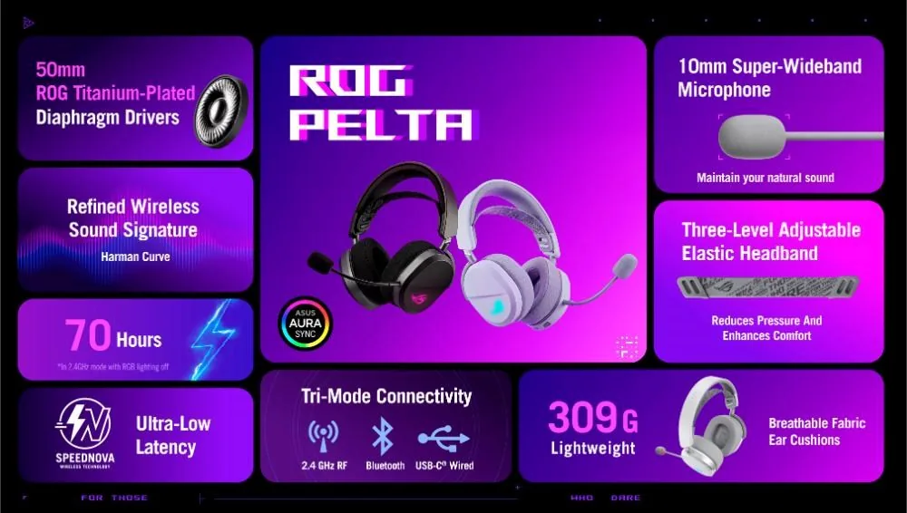ASUS sluchátka ROG Pelta, Bezdrátové BT a RF 2.4GHz, ARGB, bílá