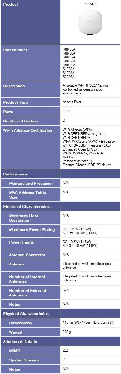 5 x HPE Aruba Networking AP-503-RW Dual Radio 2x2:2 802.11ax Wi-Fi 6 Campus Access Point ( 5x R8M98A )