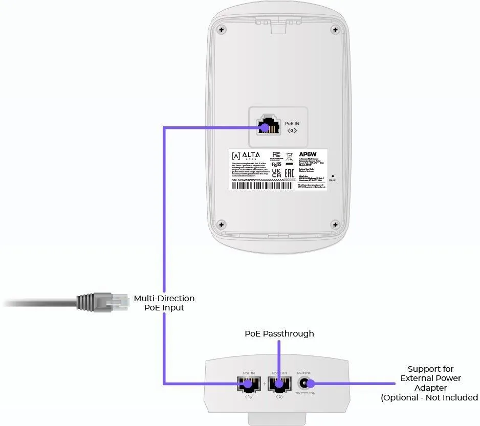 Alta Labs AP6W Wi-Fi 6, Wall mount enterprise Access Point