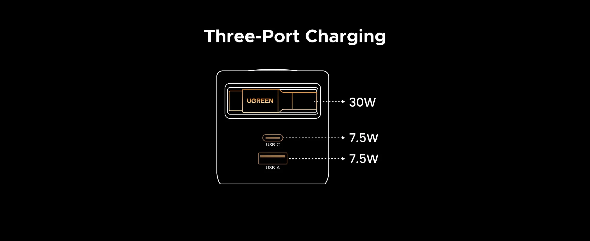 UGREEN síťová rychlonabíječka se zatahovacím kabelem 45W 3-Port, 2x USB-C, 1x USB-A, GaN, stříbrná