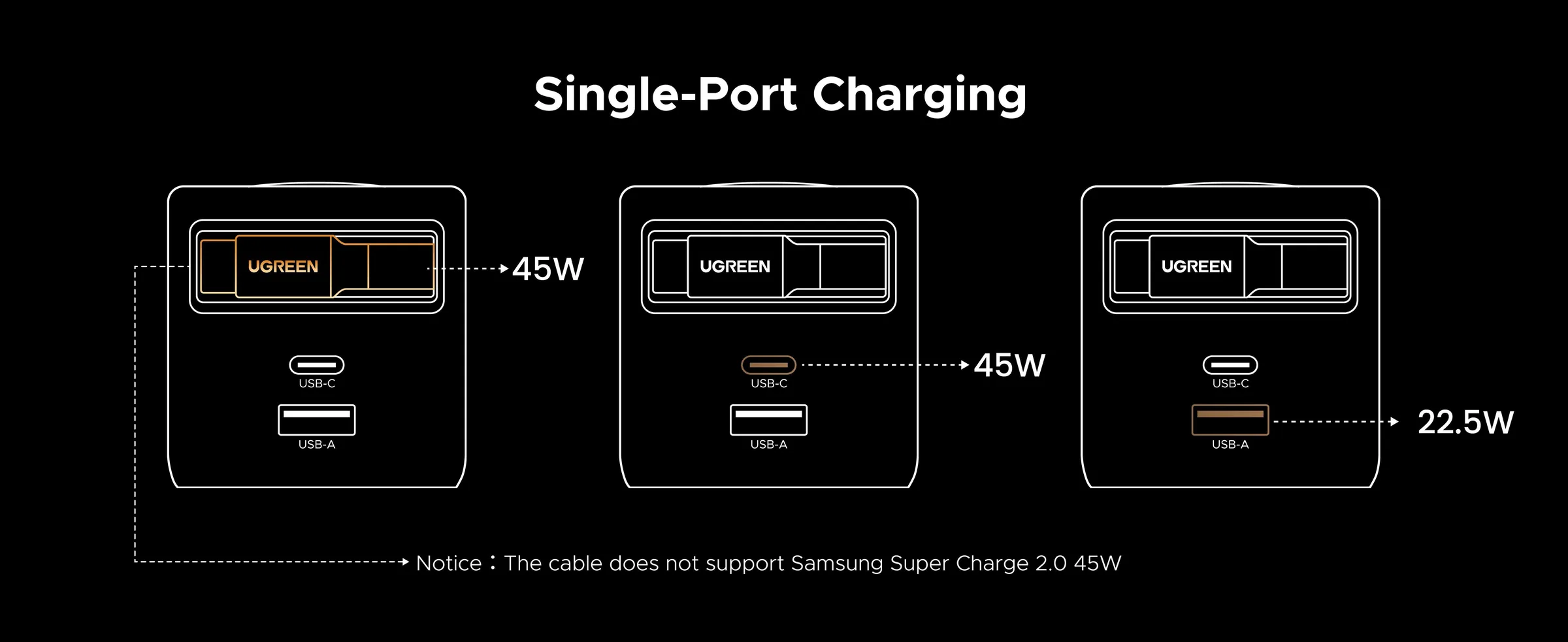 UGREEN síťová rychlonabíječka se zatahovacím kabelem 45W 3-Port, 2x USB-C, 1x USB-A, GaN, stříbrná