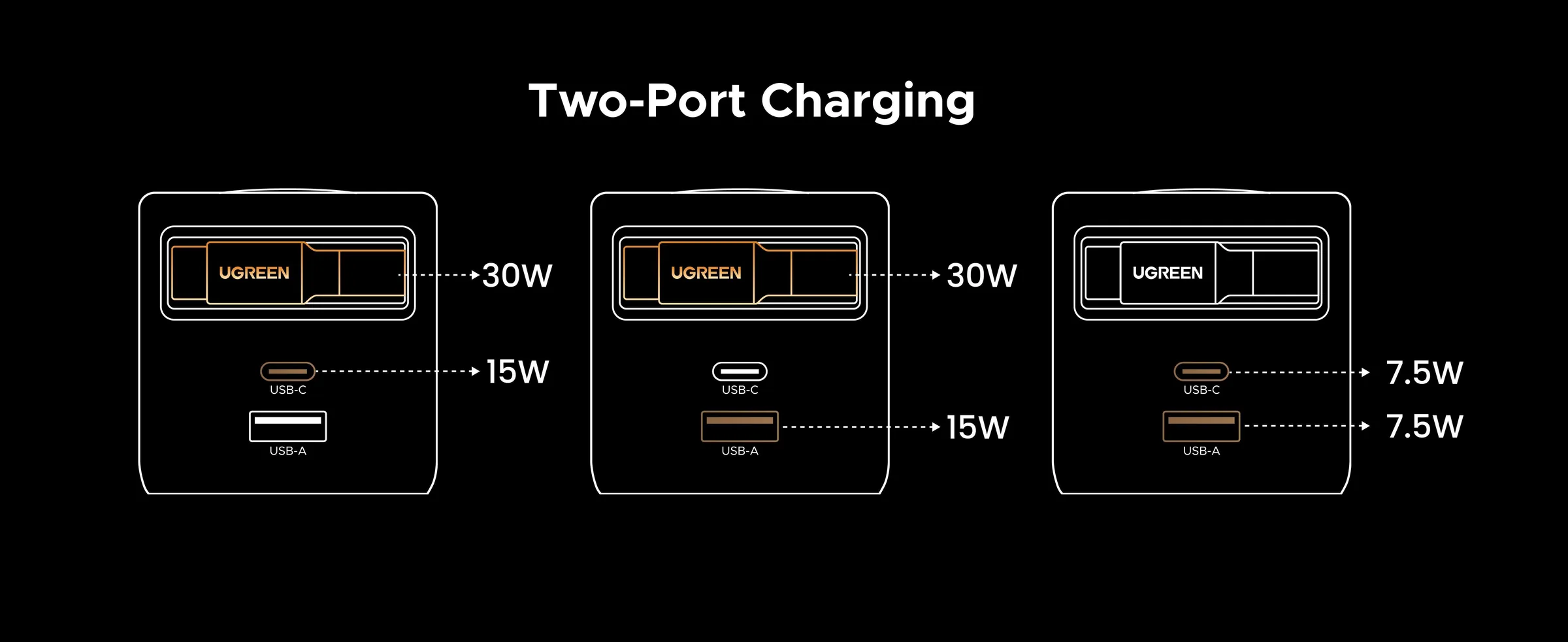 UGREEN síťová rychlonabíječka se zatahovacím kabelem 45W 3-Port, 2x USB-C, 1x USB-A, GaN, stříbrná