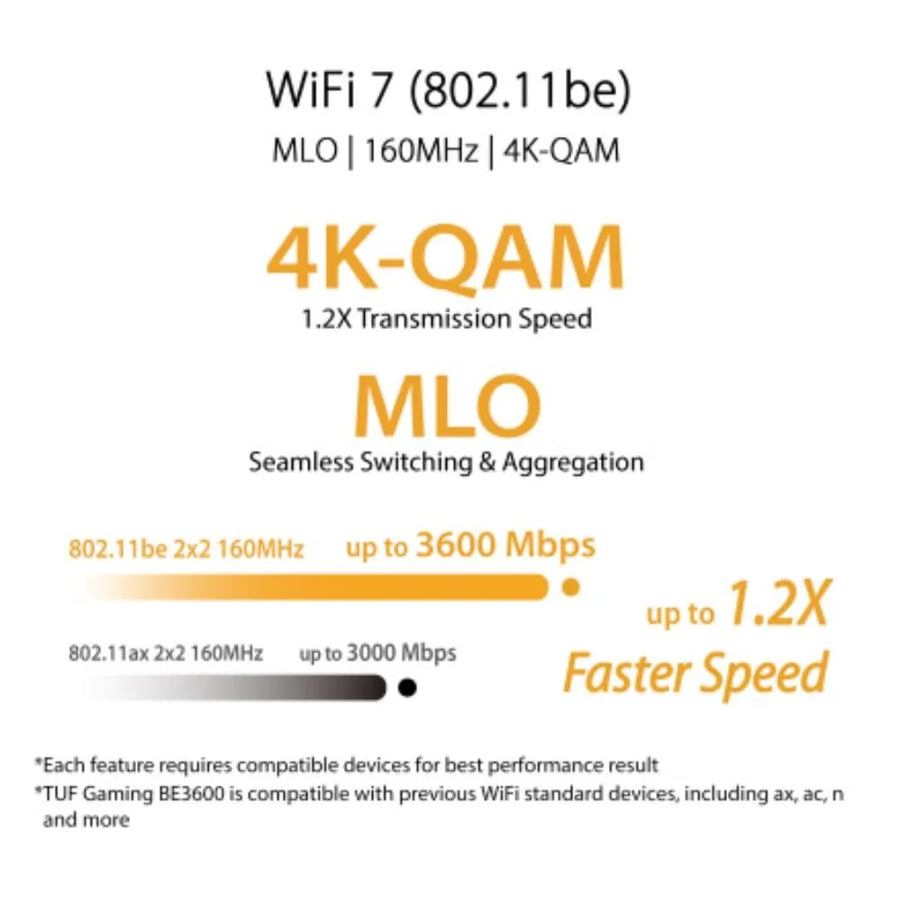 ASUS Herní Router TUF-BE3600 V2 Wifi 7 Router, 2x WAN, 3x LAN, AiMesh