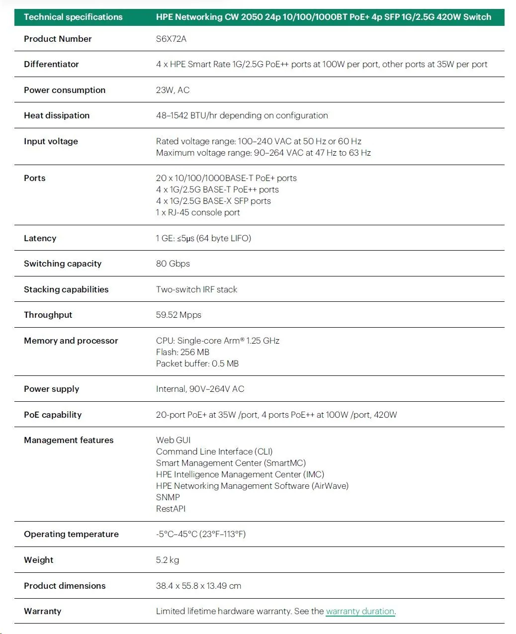HPE NW CW 2050 24G PoE+ 4F 420W Switch