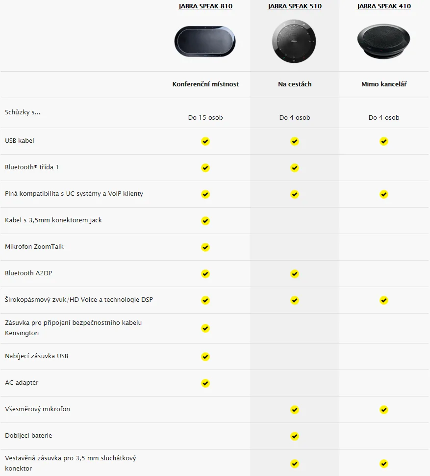 Jabra SPEAK 510+, USB, BT, LINK 360, MS