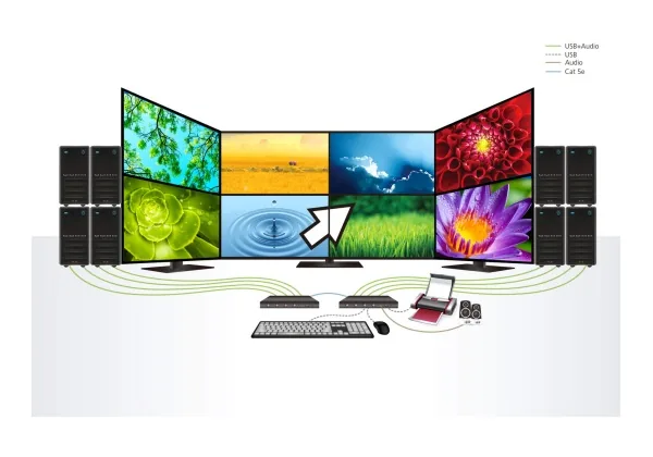 ATEN KVM switch CS724KM 4-port USB Boundless KM Switch (Cables included)
