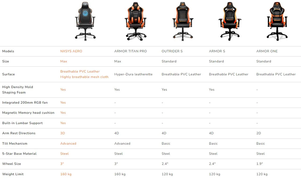 COUGAR herní židle NXSYS Aero - černá oranžová