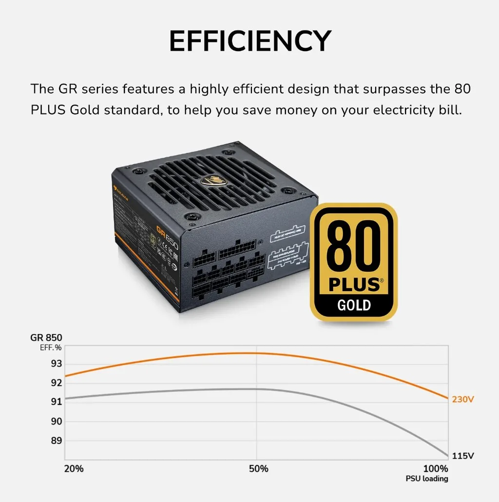 COUGAR PC zdroj GR 750W 80+ Gold, Fully modular
