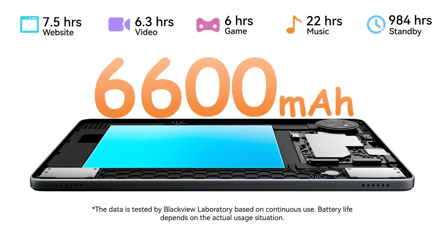 BLACKVIEW Tab 20 Kids BLUE WiFi 10.1-inch 800x1280 HD 60Hz Unisoc Tiger T310 2Hz 4GB + 64GB 6600mAh Cam 5MP 8MP WiFi5
