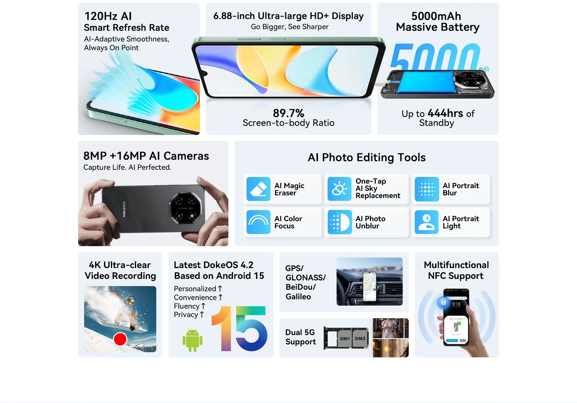 BLACKVIEW SHARK 6 5G 6.88" MINT,FHD 1640x720,4+128GB,T8100 octa-core up to 2.2GHz,13MP 8MP&16+2MP,5000mAh,Android 15