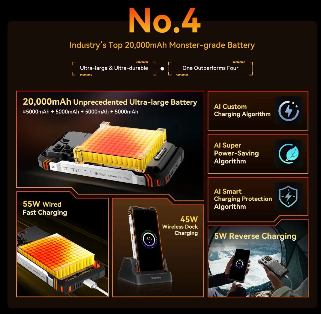 BLACKVIEW Rugged XPLORE 1 5G 6.78",FHD 2460x1080,12+256GB,Octa-core 2.4Ghz,50+64MP+20MP,Night,20000mAh,Android 15