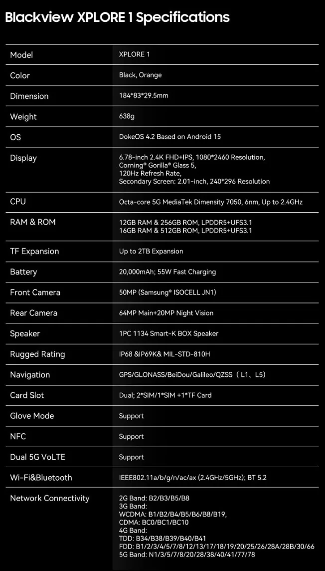 BLACKVIEW Rugged XPLORE 1 5G 6.78",FHD 2460x1080,12+256GB,Octa-core 2.4Ghz,50+64MP+20MP,Night,20000mAh,Android 15